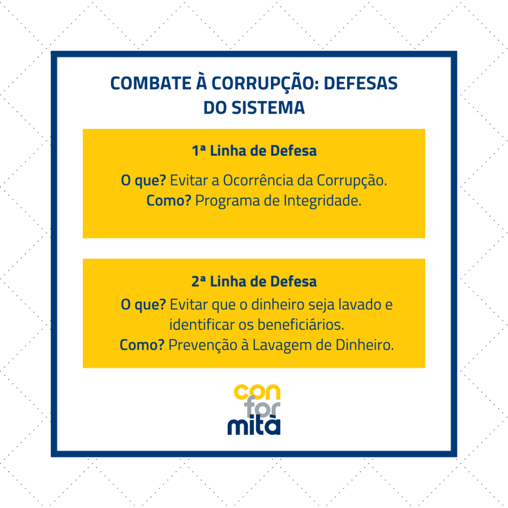 LEC  Lavagem de dinheiro: saiba o que é e como evitá-la na empresa